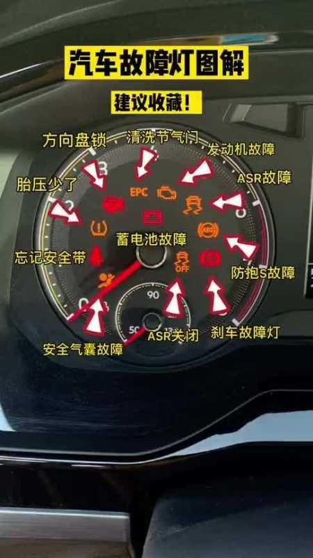 包含汽车的故障灯都有哪些分别表示什么的词条插图1