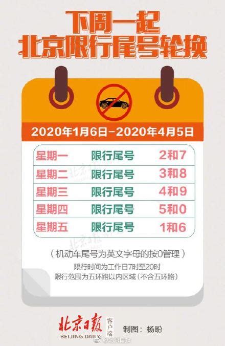限号2022年8月最新限号时间(限号2022年8月最新限号时间邯郸)插图