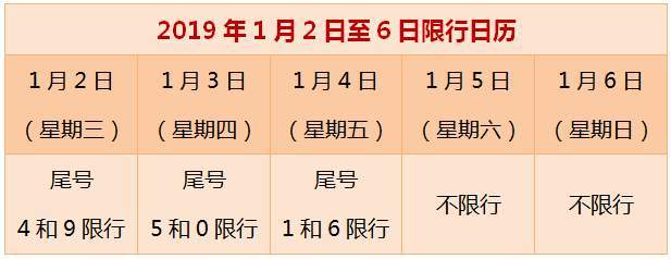 北京限号2023年1月最新限号(北京限号2023年10月最新限号通知)插图
